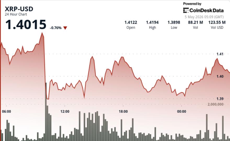 Análise do XRP: A Compressão e os Rumores de um Novo Rally