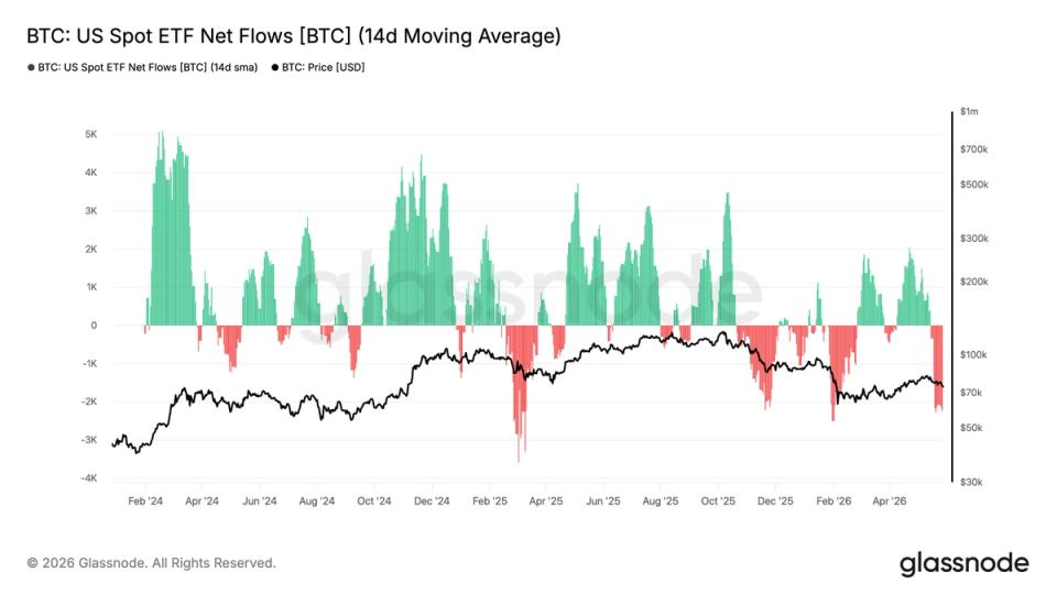 Saída Recorde de Bitcoin ETF: Investidores Retiram $2,8 Bilhões em Nove Dias