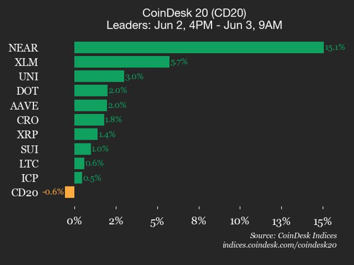 Análise do Desempenho das Criptomoedas: Bitcoin Cash cai 10,7% e influencia o mercado