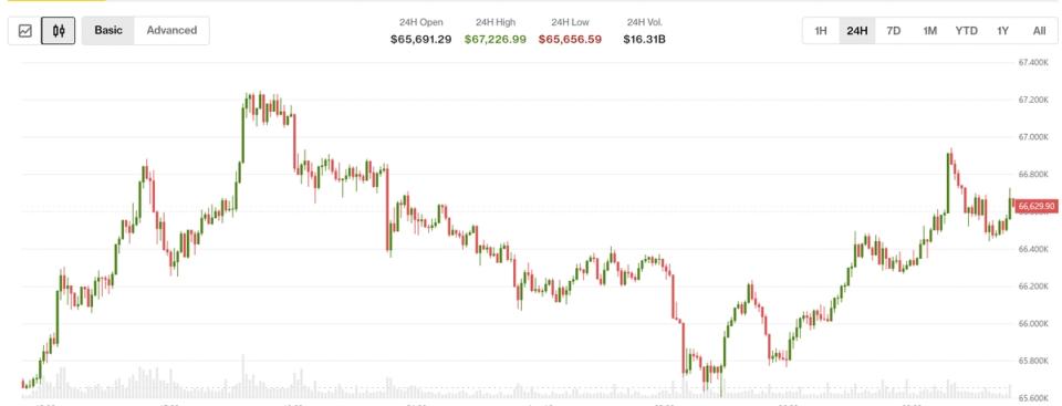 Bitcoin Rallies Após Aumento de Taxa no Japão: XLM, INJ e UNI Também Avançam