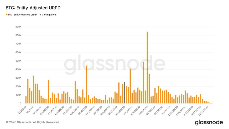 Bitcoin: A Nova Onda de Acumulação em Tempo Real