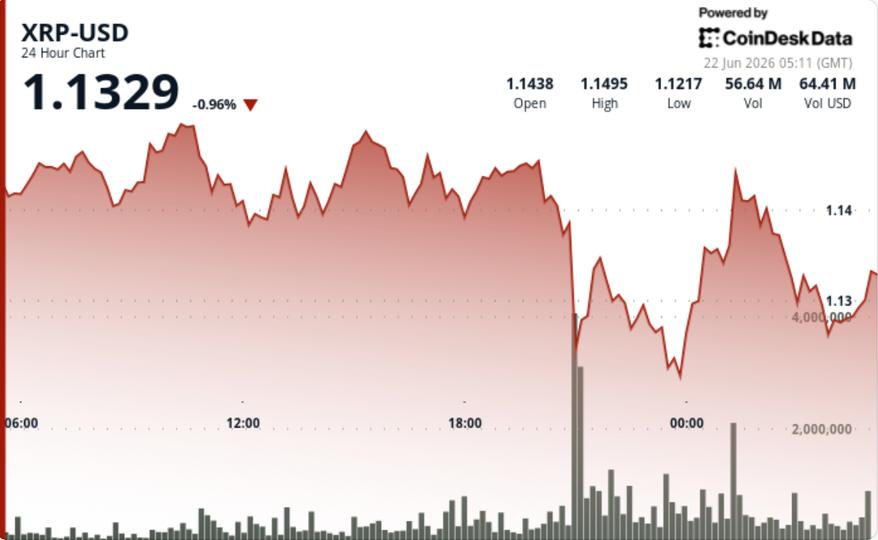XRP: A Resilient Reação ao Mercado Volátil