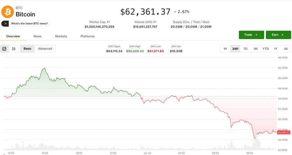 Crise nas Criptomoedas: Queda do Mercado Digital em Meio à Vendagem Tecnológica do Nasdaq