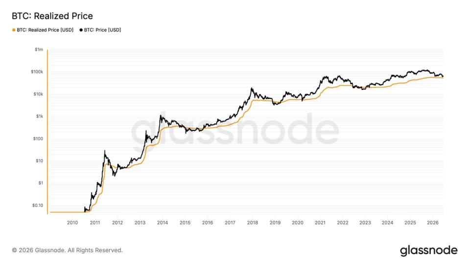 Bitcoin pode precisar cair 15% ou mais para marcar fundo, de acordo com indicador tradicional
