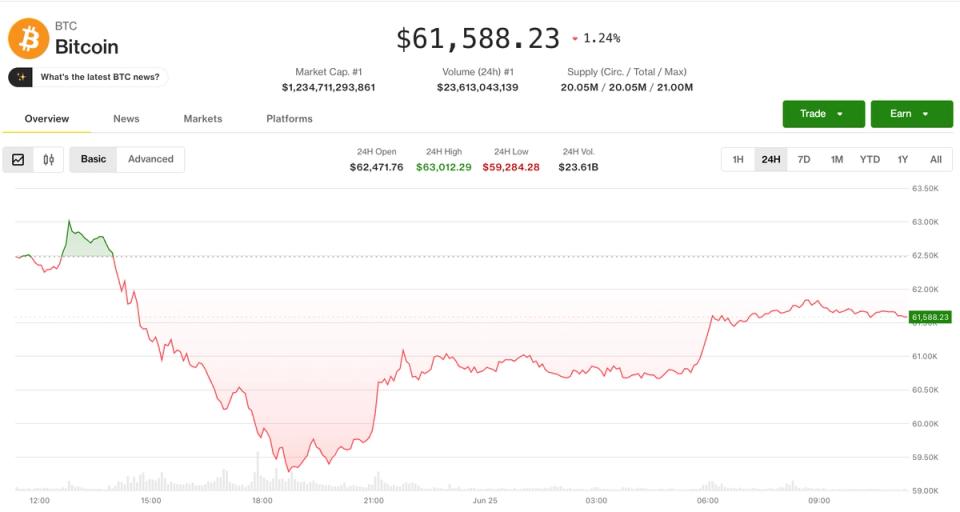 A Montanha-Russa do Mercado de Criptomoedas: Um Rally de Alívio Que Enfrenta Desafios