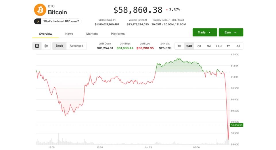 O Mercado de Bitcoin Enfrenta Novos Desafios: Oportunidade ou Risco?