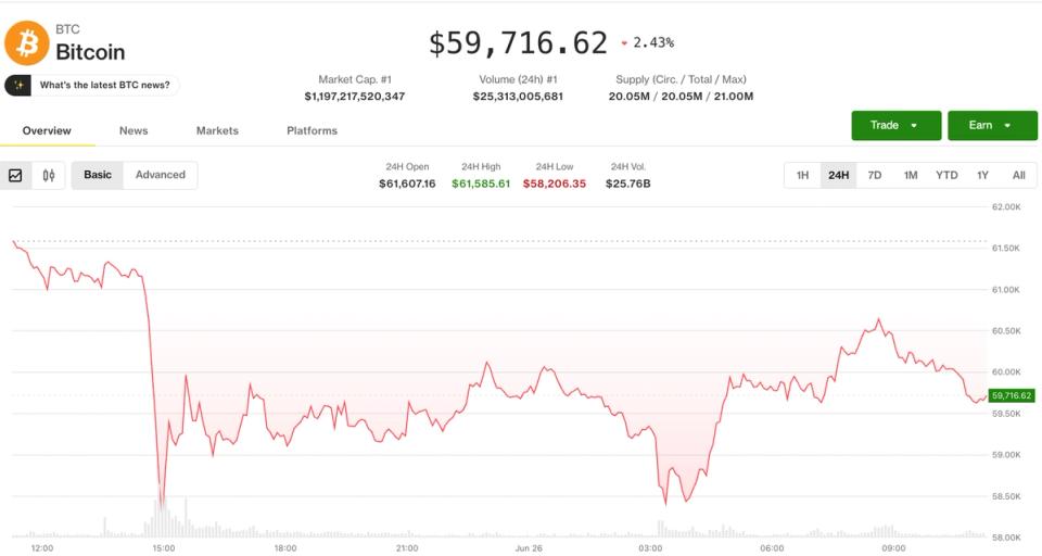 Bitcoin Se Reinventa: A Recuperação Surpreendente Após um Mínimo de $58,000
