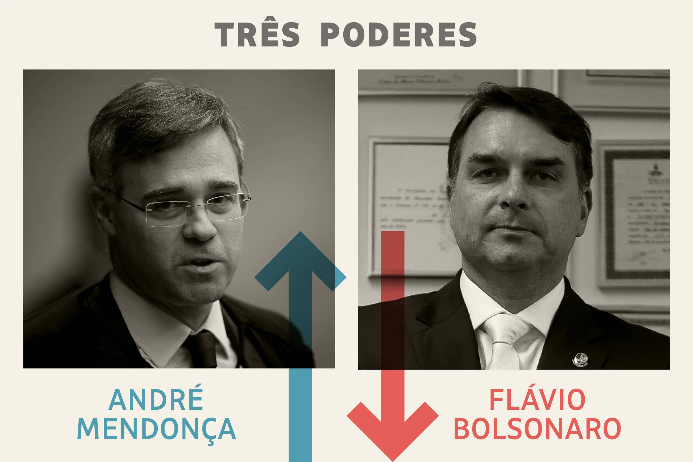 A Dinâmica do Poder: André Mendonça e Flávio Bolsonaro na Quadro Político Atual
