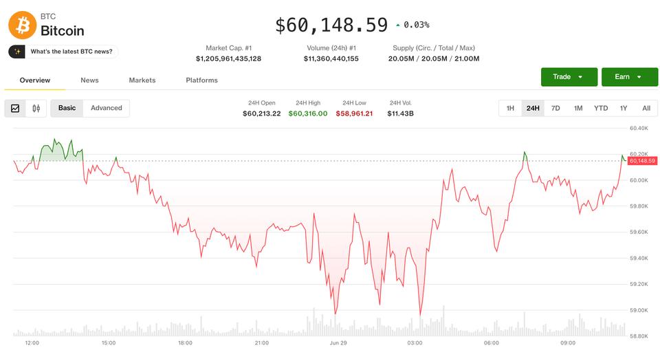 Bitcoin e o Futuro do Mercado Cripto: Expectativas em um Cenário de Incertezas