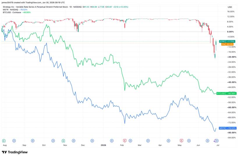 A Tempestade Perpetua: A Queda da Estratégia Bitcoin em 2023