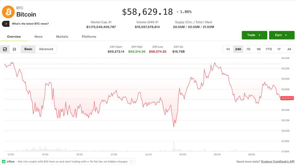 Análise do Mercado: Traders de Opções de Bitcoin Apostam em Puts de $50,000 enquanto Ouro Enfrenta Maturidade Técnica