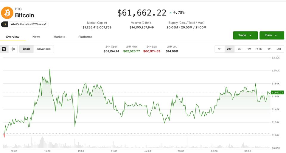 Os Touros das Criptomoedas em Terreno Firme com a Redução do Risco de Aumento de Taxas nos EUA