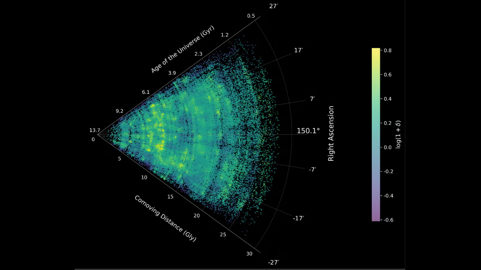 James Webb Telescope Revela o Maior Mapa do Universo Já Feito