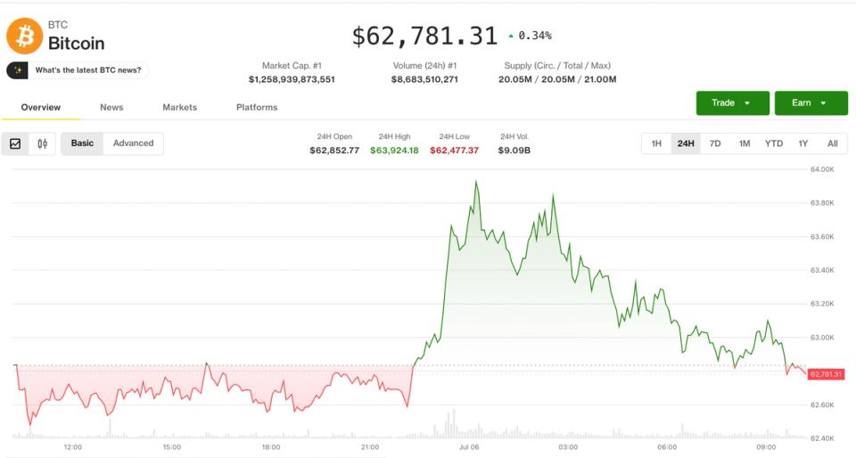 O Renascimento das Criptomoedas: BTC e o Otimismo nas Altcoins