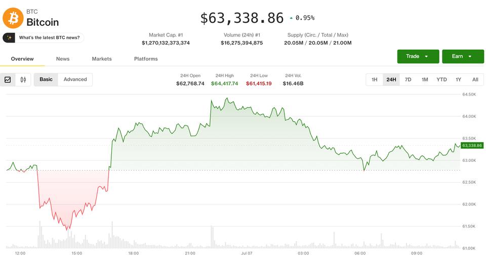 Bitcoin em Retração: O Que a Queda do Open Interest Significa para o Futuro da Criptomoeda?