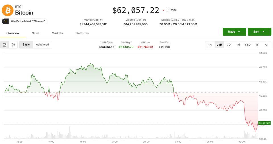 Impacto do Conflito Irã-EUA no Mercado de Criptomoedas e Ações