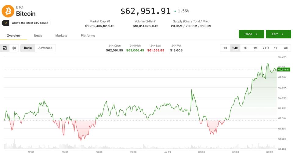 A Resiliência do Mercado de Criptomoedas Diante das Tensas Relações no Oriente Médio