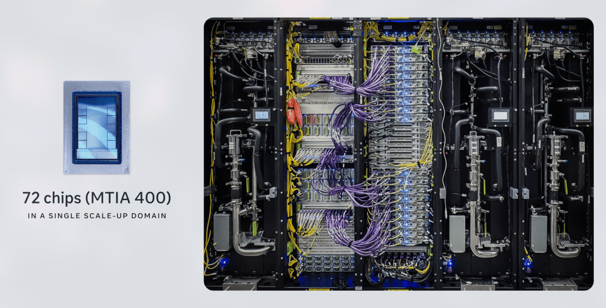 A Revolução dos Chips de IA da Meta: Produção Começa em Setembro
