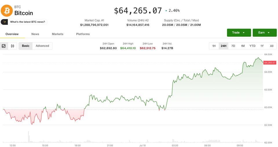A Revolução das Criptomoedas: A Resiliência do Bitcoin e a Esperança nas Altcoins