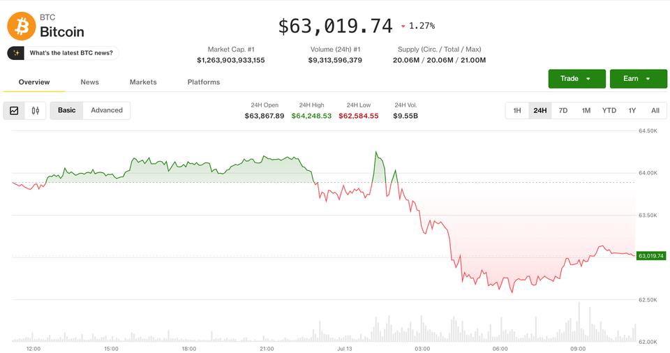 O Impacto das Tensionamentos do Oriente Médio e a Realização de Lucros nas Criptomoedas