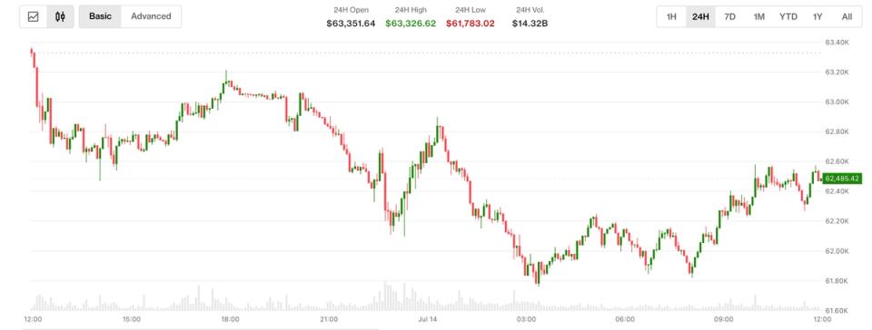 Impacto dos Aumentos das Taxas de Juros sobre o Mercado de Criptomoedas