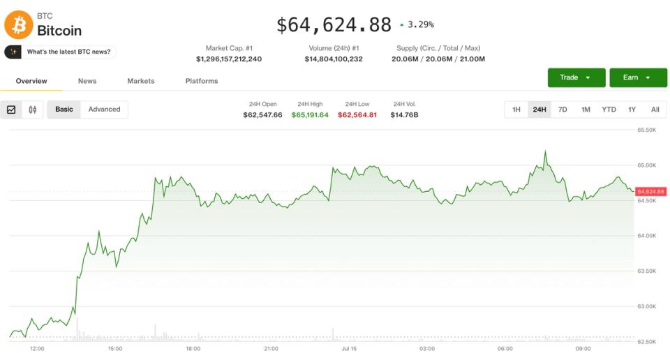Criptomoedas Estabilizam-se em Meio a Tensões no Oriente Médio e Relatório de Inflação dos EUA