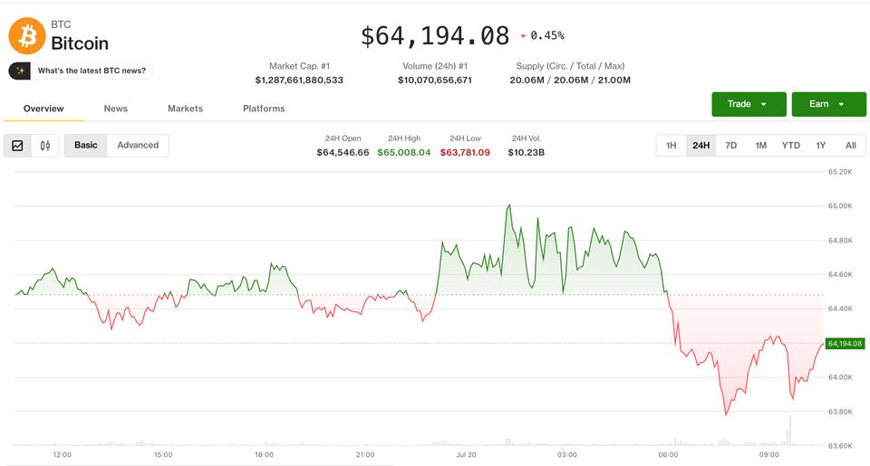 Cenário de Criptoativos: Medo Predomina Enquanto Ações Disparam