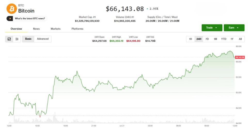 Mercados de Criptoativos Disparam com Progresso na Legislação e Recuperação das Ações de Chips na Ásia