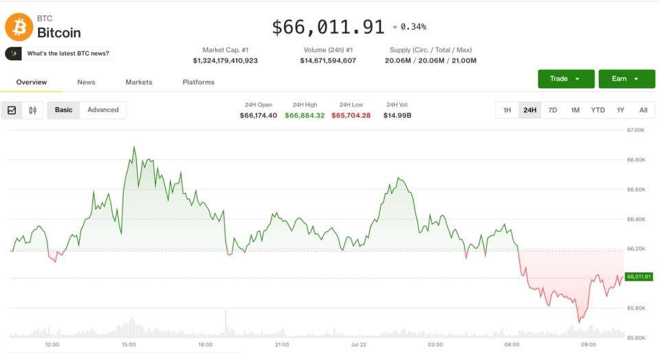 O Retiro do Bitcoin e o Impacto do Petróleo: Um Olhar sobre a Inflação e a Segurança dos Investimentos