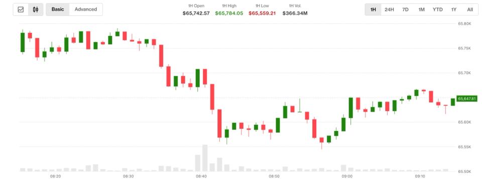 Bitcoin Enfrenta Desafios em Meio ao Aumento dos Preços do Petróleo e Taxas de Juros