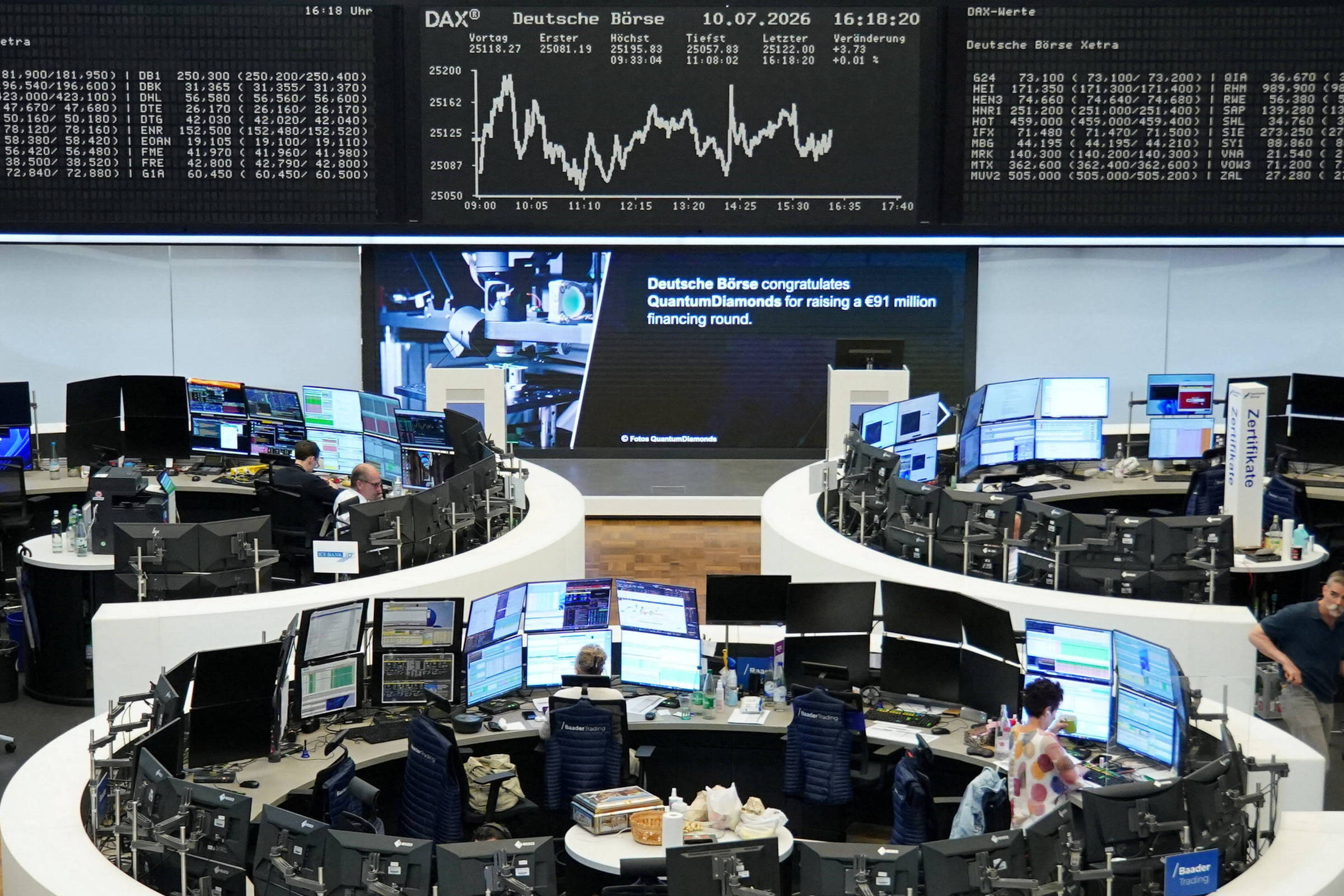 Cenário Futuro do Mercado de Câmbio: O Julgamento dos Executivos Atraí Olhares