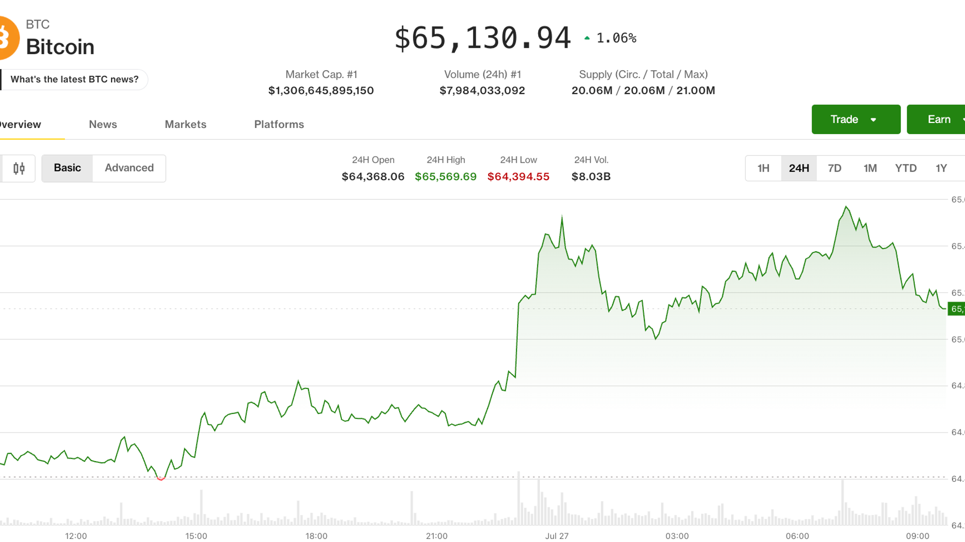 O Impacto da Pausa nas Tensões no Estreito de Ormuz nas Criptomoedas e No Mercado de Commodities