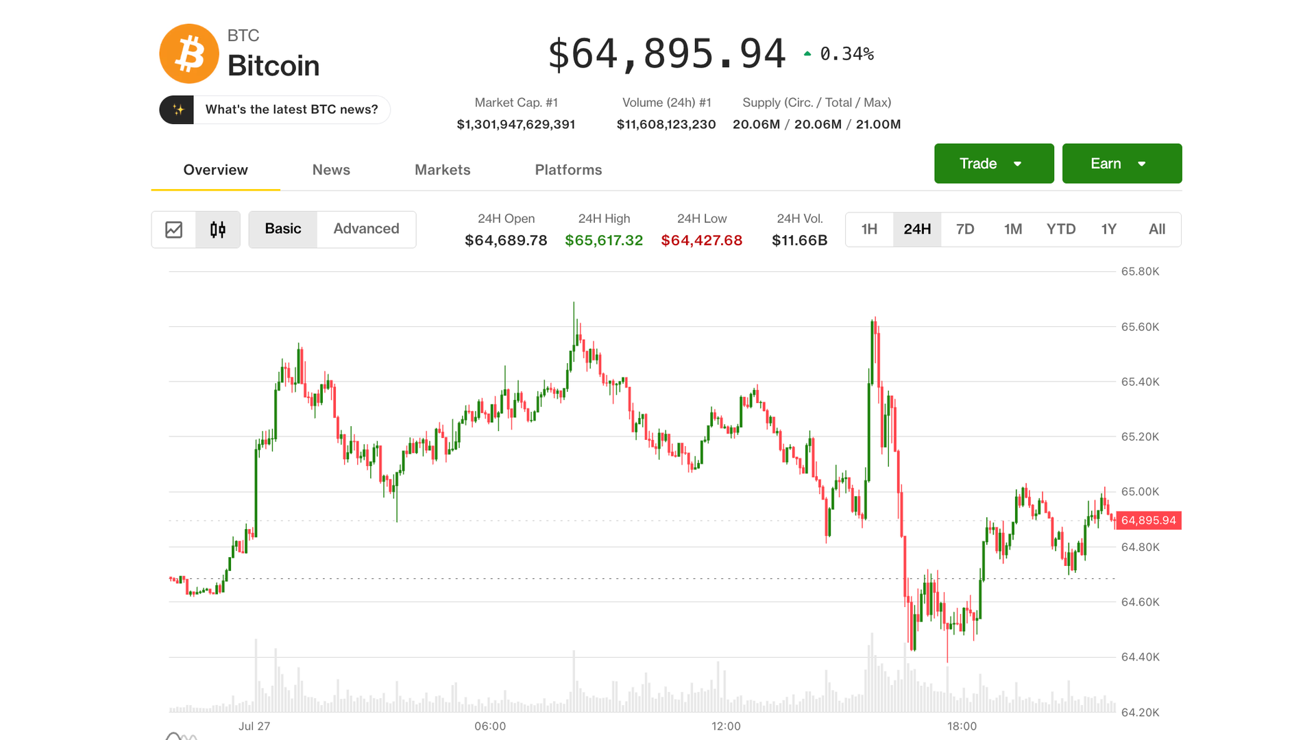 Bitcoin Ignora Queda em Ações de IA, mas Reunião do Fed Pode Definir o Futuro