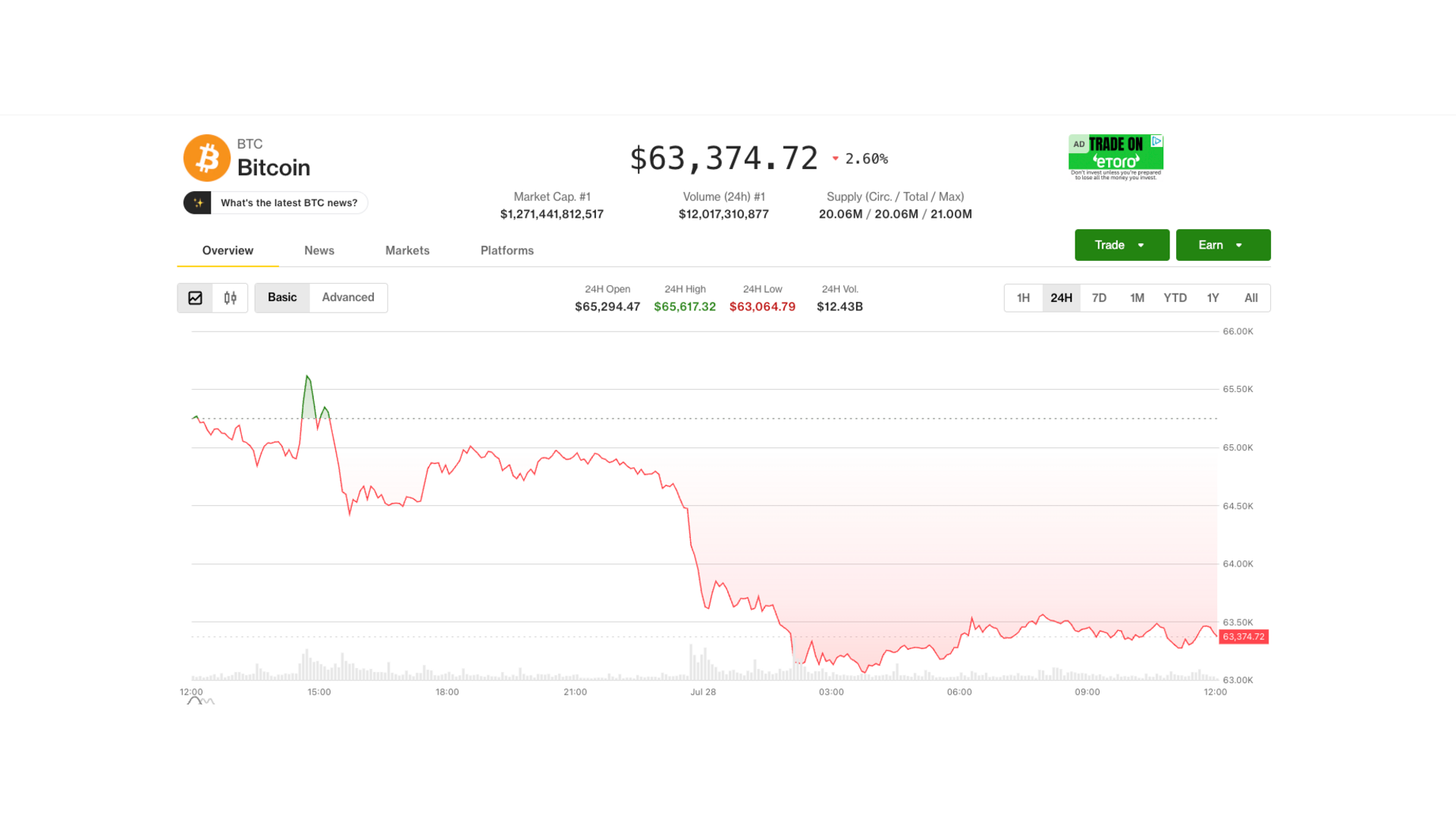 Bitcoin e Mercados Financeiros: Uma Análise da Queda Recente